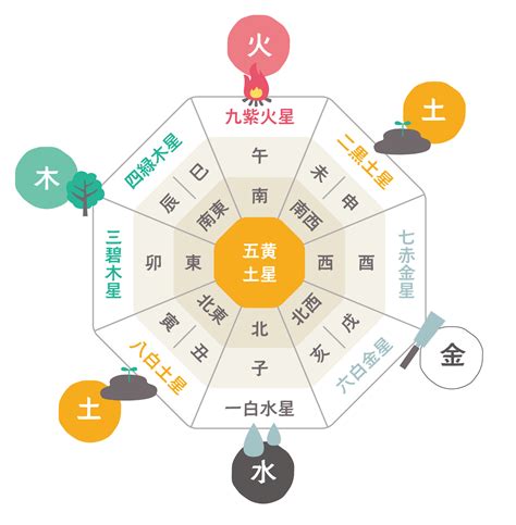 東南 風水 色|風水は色が重要！方位ごとに相性がいいカラーを知っ。